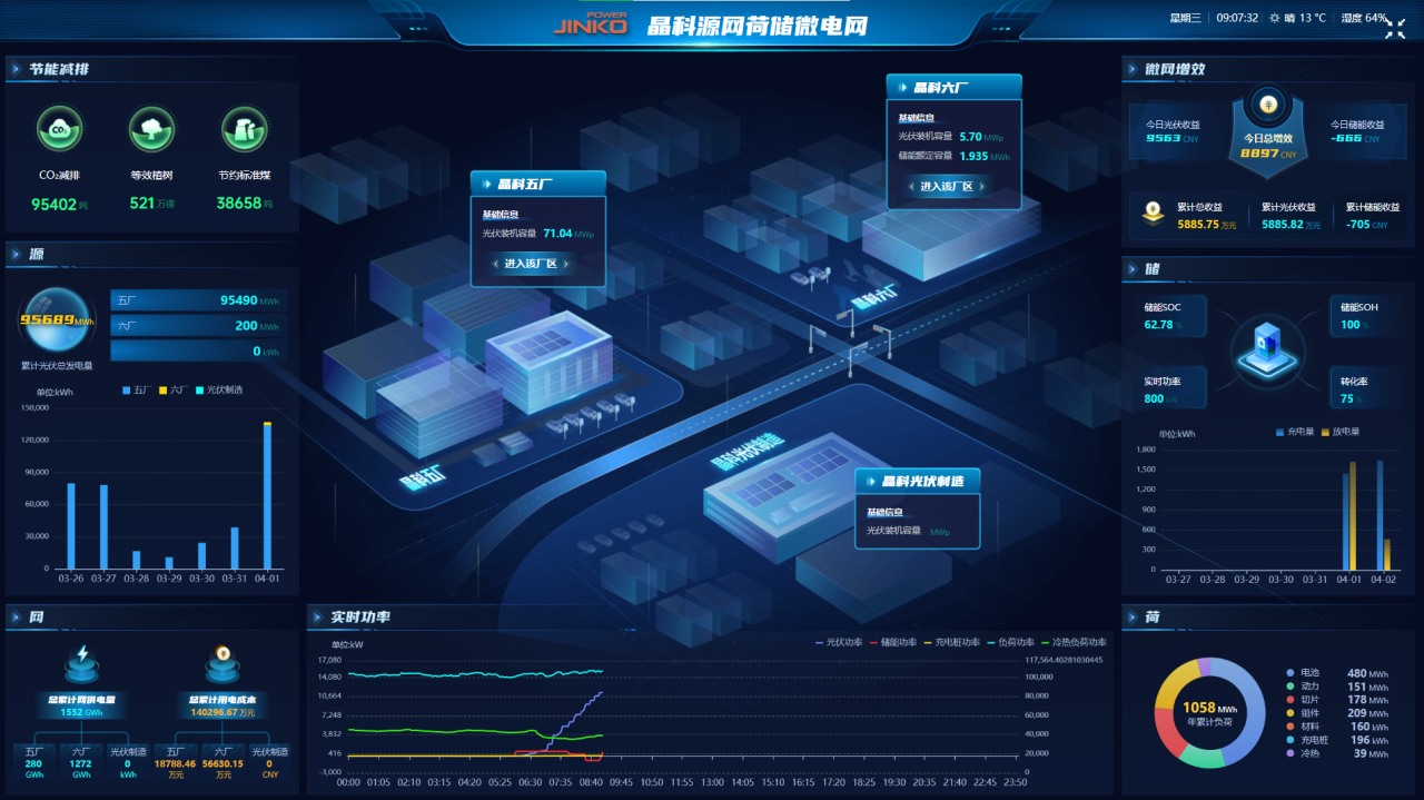 树立省级示范标杆！抖圈科技上饶源网荷储微电网正式投运